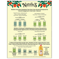 Retail Performance Flyer