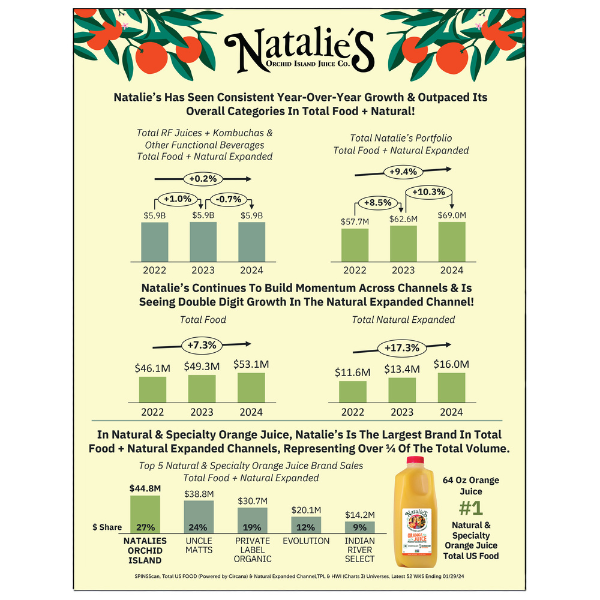 Retail Performance Flyer